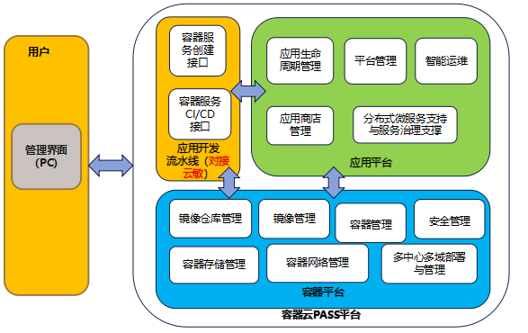 老虎机投注网站架构